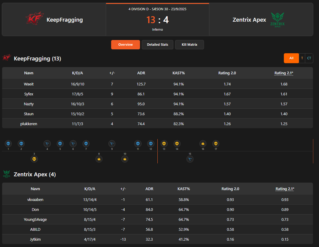 Powerliga Updates tweet media