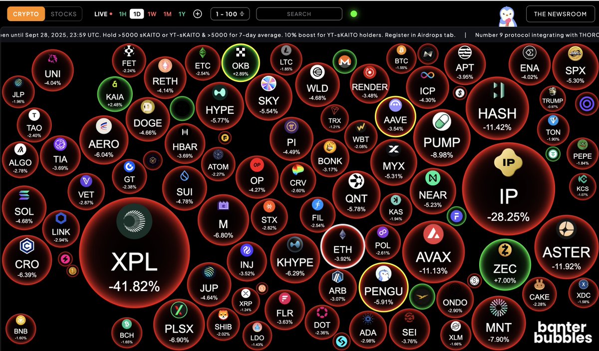 Mr_Crypto5's tweet image. Încă odată avem ,,panică în coteț,, cum spunea cineva la un moment dat...nimic nou, aceleași persoane care nu au învățat nimic din nici o astfel de corecție 🙄
De ce? Pentru că cel mai probabil au riscat banii rezervați pentru altceva și nu știu ce este acela risk management,…