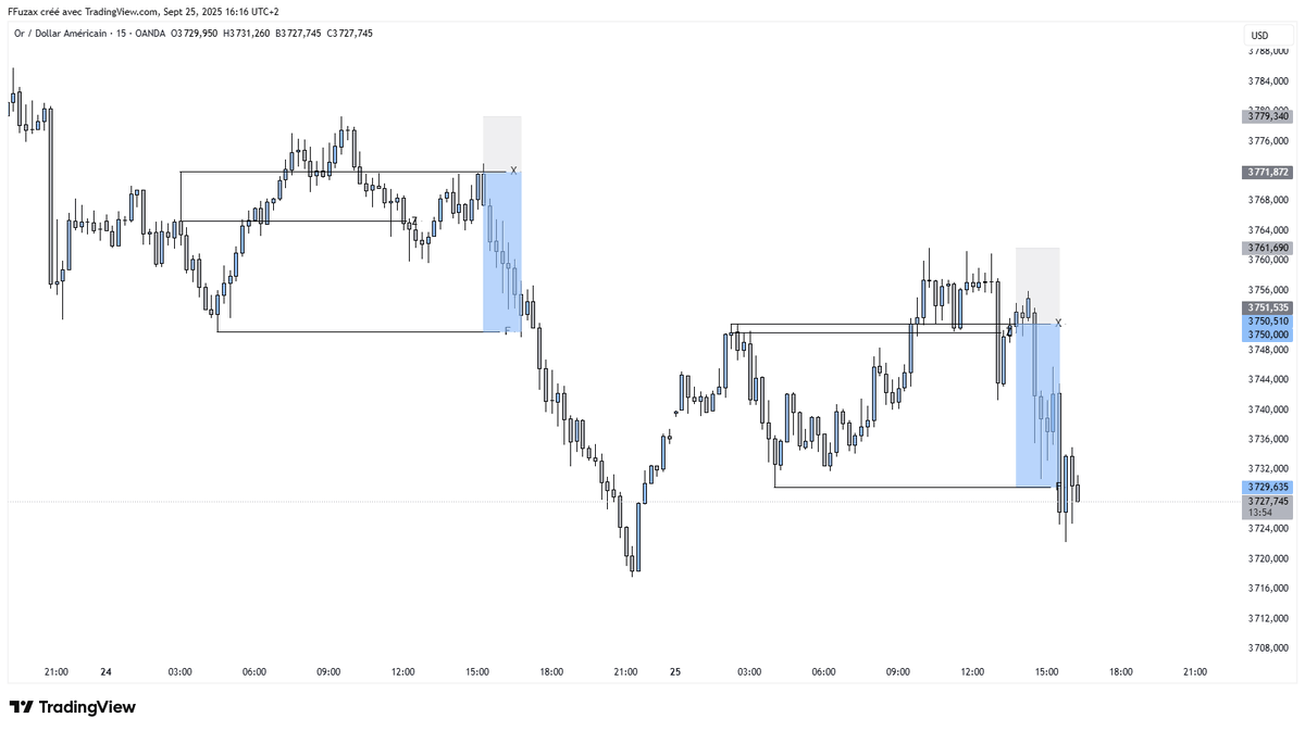 Et de 2 ! Même structure, même méthode 

methodFZX 

A demain pour un 3ème trade ?