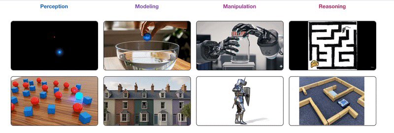 Could video models be the path to general visual intelligence? 

In our new paper, we show that Veo3 has emergent zero-shot capabilities, solving complex tasks across the vision stack.

Project page: video-zero-shot.github.io
Paper: arxiv.org/abs/2509.20328

🧵👇🏻