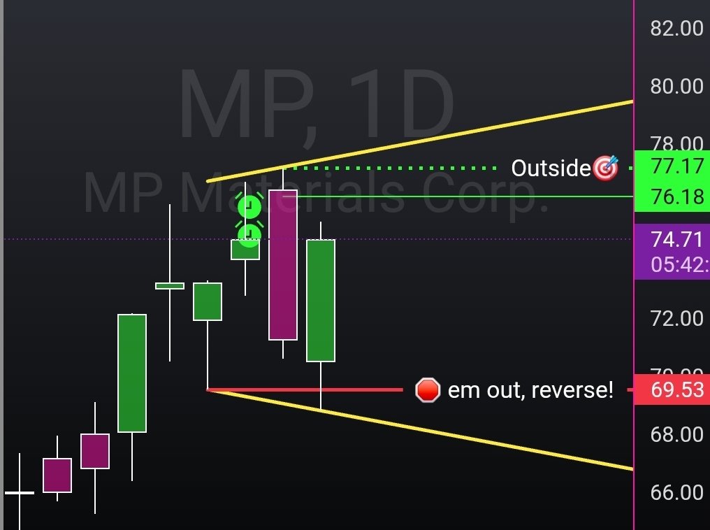 TradeSniperSara's tweet image. $MP