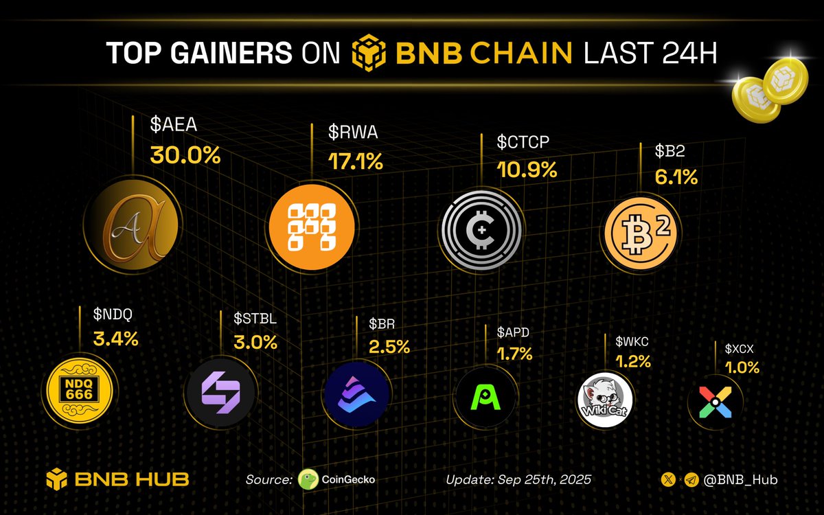 BNB Hub tweet media