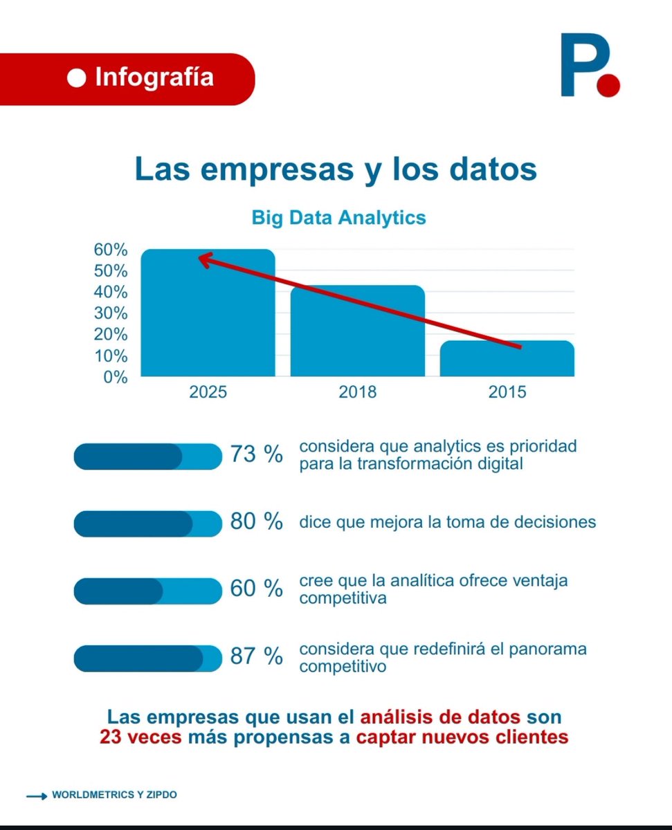 #PointLab #BigData #Analytics 🔍
