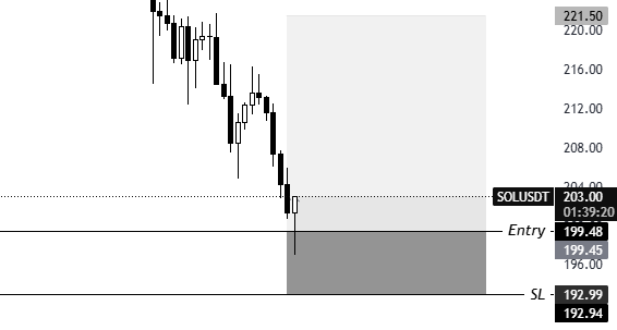 KillaXBT's tweet photo. $SOL | Filled

Take profits whenever you are satisified. I am gradually trimming as it was quite a big sized trade for me. 

Will be looking to add back on any dips down to 194-195 if given.

https://t.co/I9YVsUjcar https://t.co/Xfp4zavzJJ