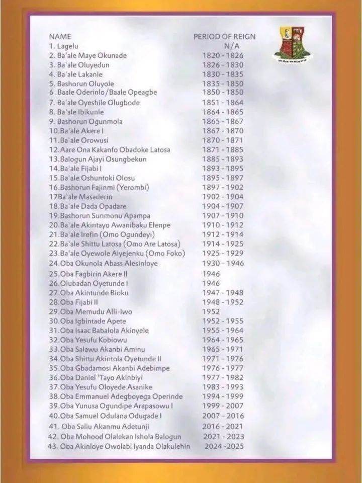 UnfilteredAprok's tweet photo. This is the schedule of program for the coronation program of His Imperial Majesty, Oba Rasheed Adewolu Ladoja, the Olubadan of Ibadanland.

Turn on notifications post @UnfilteredAprok https://t.co/vYk88AXsq8