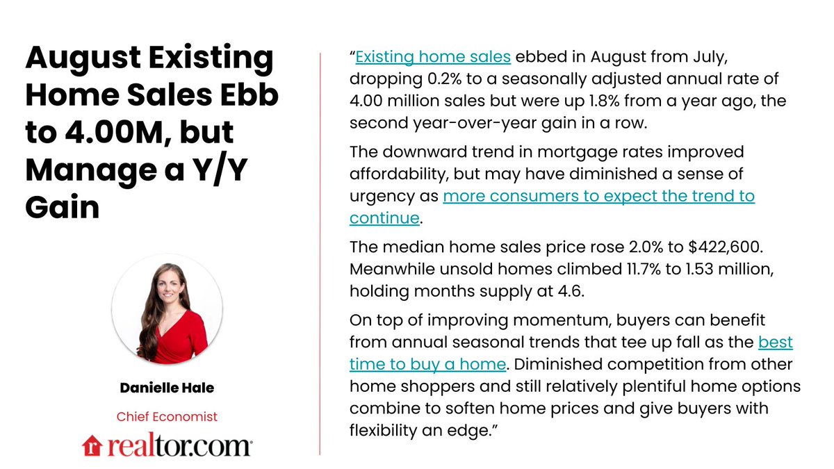 Realtor.com Economics tweet media