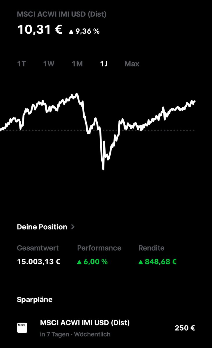 Mein seit September 2024 laufender ETF-Sparplan hat nun erstmals die 15.000€-Marke geknackt 📈
Diesen ETF hier bespare seither mit 250€/Woche: junginrente.de/spdr-msci-all-…