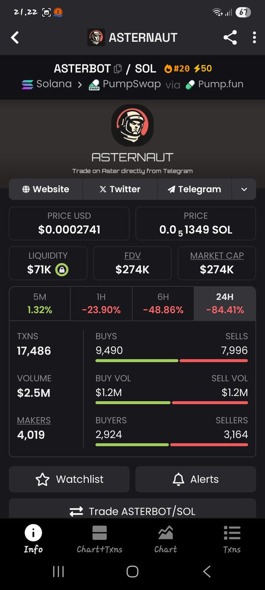 momons002's tweet photo. Asterbot Trending Dex Boost
Gamble here 🚀

CA : 3F7yoAARCgqVE3EF86GecScVAbhHf1LkHzR6g8zCpump

Good Luck Sir !

$ASTERBOT #ASTERBOT #ASTERNAUT #ASTER https://t.co/e9RWhOjhWO