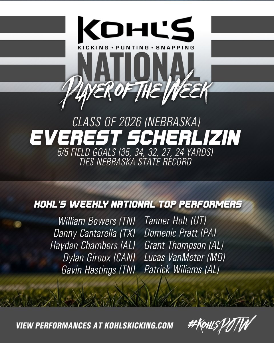 Kohl's Kicking Camps (@kohlskicking) on Twitter photo Week 5 // #KohlsPOTW
➤ <a href="/KohlsKicking/">Kohl's Kicking Camps</a> Nat'l Player of the Week
➤ Kohl's Weekly Nat'l Top Performers
➡️ See Performances: kohlskicking.com/blog/kohls-kic… Week 5 // #KohlsPOTW
➤ <a href="/KohlsKicking/">Kohl's Kicking Camps</a> Nat'l Player of the Week
➤ Kohl's Weekly Nat'l Top Performers
➡️ See Performances: kohlskicking.com/blog/kohls-kic…