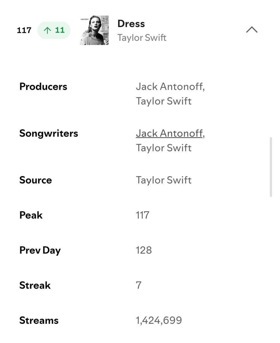 Taylor Swift Data tweet media