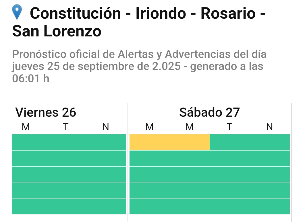 Alerta por tormenta, madrugada y mañana de sábado 
Amarillo: algunas localmente fuertes, abundante caída de agua, además de frecuente actividad eléctrica, ocasional granizo e intensas ráfagas, precipitación acumulada entre 20 y 50 mm, pudiendo ser superados en forma puntual