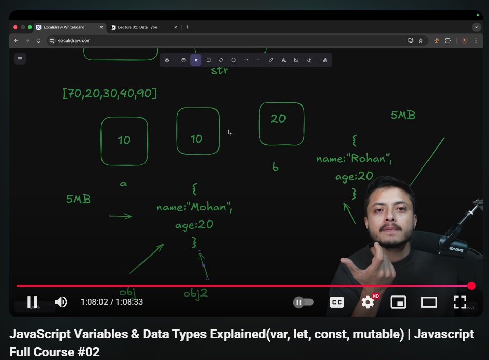 SilentCommit01's tweet image. Day 16  DefenceBatch @rohit_negi9  💻
Today in JS I covered:
Variables &amp;amp; Data Types 🔤
The typeof operator 🏷️
A deeper look into Primitive vs Non-Primitive 🔍
Concepts got clearer, really enjoyed learning 😎✨
#buildinpublic #WebDev