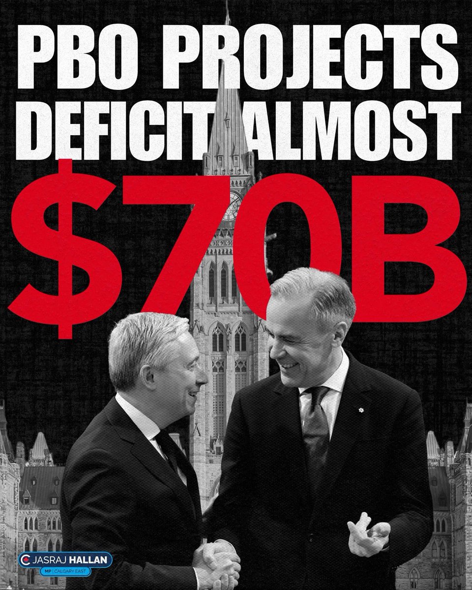 BREAKING 

PBO proves Carney’s failed fiscal policies will be worse than Trudeau.

$70 billion deficit and $55 billion to bankers and bondholders for interest on the debt. That’s more than what provinces get for healthcare transfers. 

Canadians pay the price.