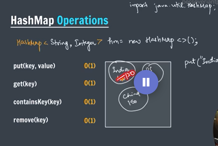 sauravsmehta143's tweet image. Day 55 of my #DSA journey: Revised heaps ✅ Started hashing 🔑 Learned #HashMap & explored its operations. Feeling more confident with key-value concepts 💻✨
