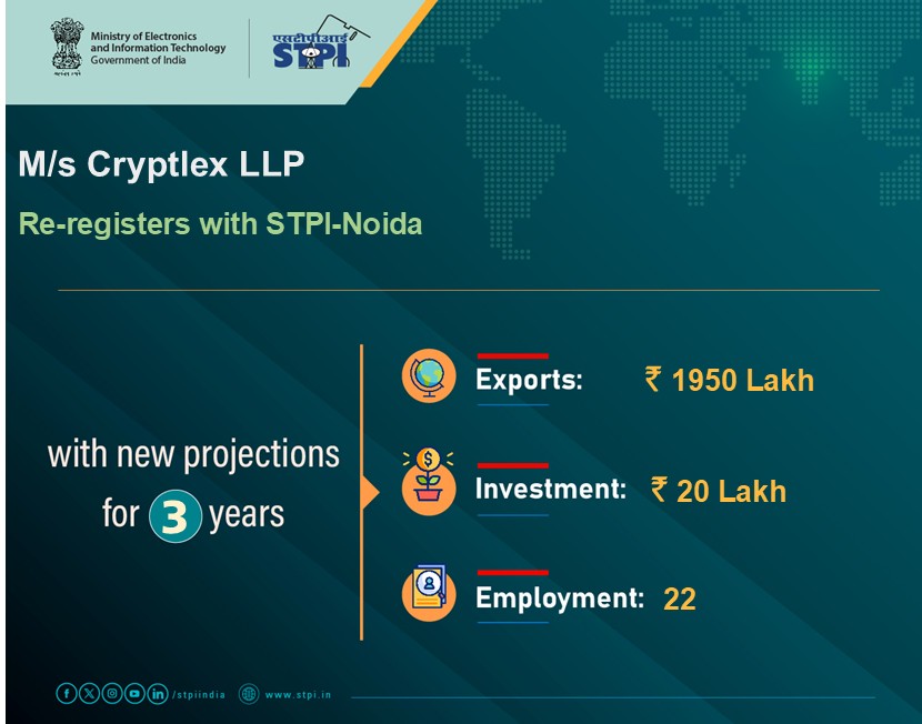STPINoida's tweet image. Congratulations, M/s Cryptlex LLP, for re-registering with STPI. #GrowWithSTPI #DigitalIndia #STPIINDIA #StartupIndia
@AshwiniVaishnaw @JitinPrasada