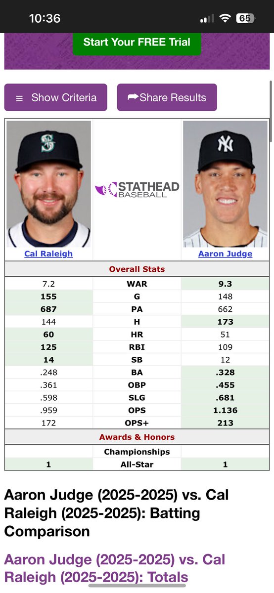 beyda_daniel's tweet photo. Even the baseball writers cant mess this one up https://t.co/zPjt8j8rL4