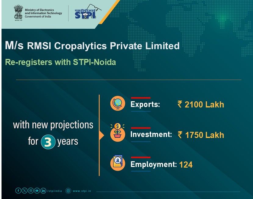STPINoida's tweet image. Congratulations, M/s RMSI Cropatytics Private Limited, for re-registering with STPI. #GrowWithSTPI #DigitalIndia #STPIINDIA #StartupIndia
@AshwiniVaishnaw @JitinPrasada