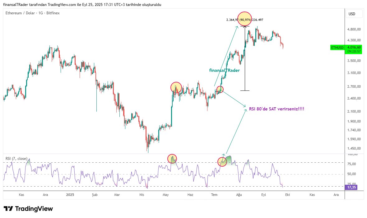 finansalTRader tweet media
