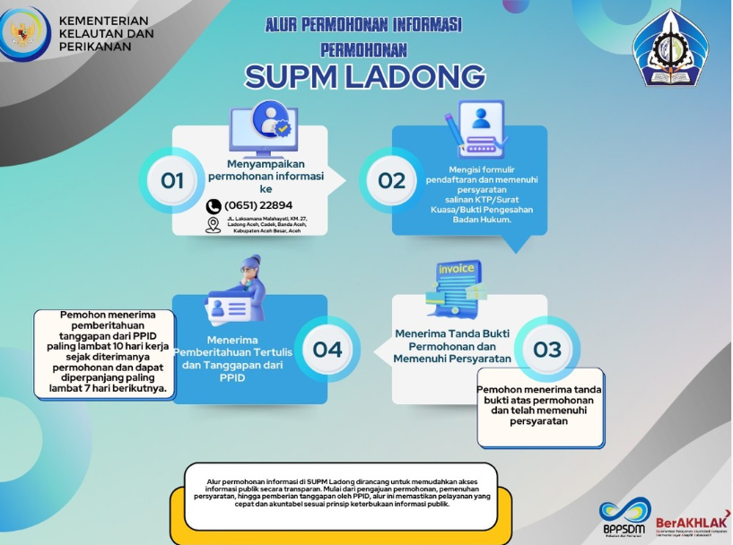 Mau akses informasi publik di SUPM Ladong? 💡 Ikuti alur permohonan informasi dengan mudah dan cepat! Dari pendaftaran hingga pemberian tanggapan oleh PPID, semuanya transparan dan akuntabel sesuai prinsip keterbukaan informasi publik.