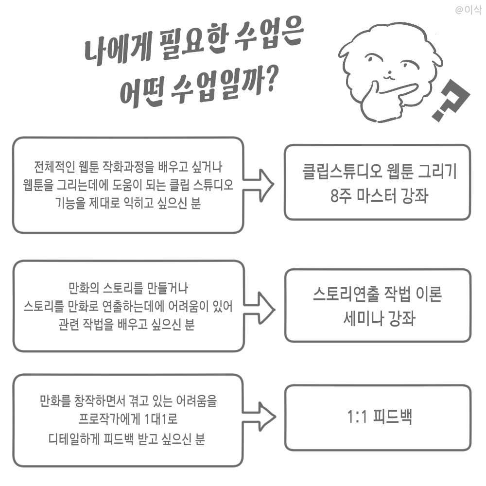 [RT🫶] 클립스튜디오 웹툰클래스/ 만화 스토리연출 수강생 모집중입니다😎
탄탄한 이야기의 뼈대를 만드는 방법은 뭔지, 더 생생하고 전달력있는 연출에는 어떤게 필요한지, 효율적인 작업을 위한 클튜 기능팁은 뭔지 알려드리는 수업🥳
posty.pe/i8vi9i
RT추첨 카페깊티 1만원권을 드립니다💙