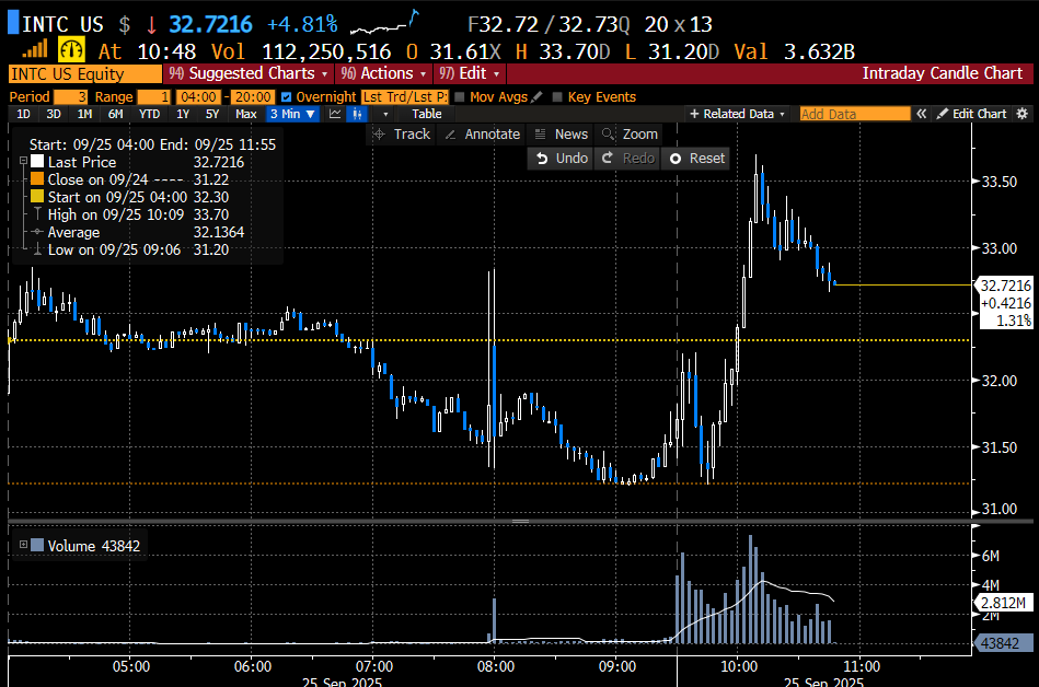 Trader1 tweet media
