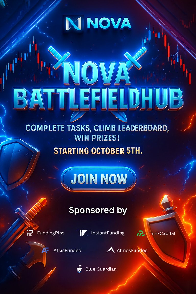 🔥 Nova BattlefieldHub drops Oct 5! 🔥

Entry: 100% free ✅

Prizes:💰Cash+📈 PropFirm Account

How to enter:
🔹Follow <a href="/risers343/">RISE</a> 
🔹Like &amp; RT + tag 2 friends 
🔹Enter here: forms.gle/qMErnLcqhB2UXb…
🔹Join Discord: discord.gg/E74rY9qA4D

Ready to dominate?⚔️
#NovaBattlefieldHub