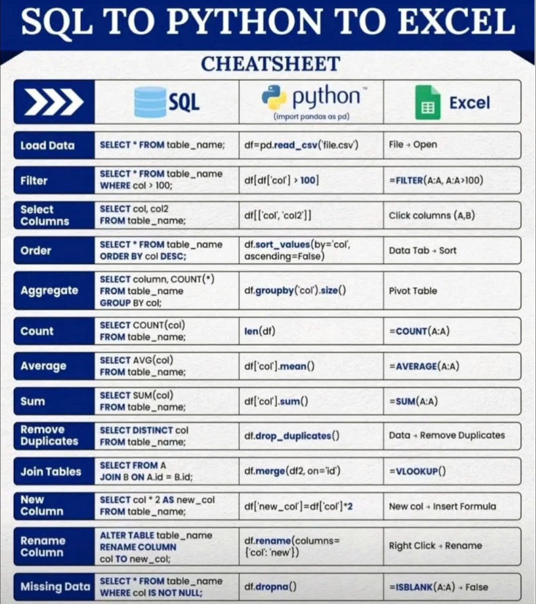Python Programming tweet media