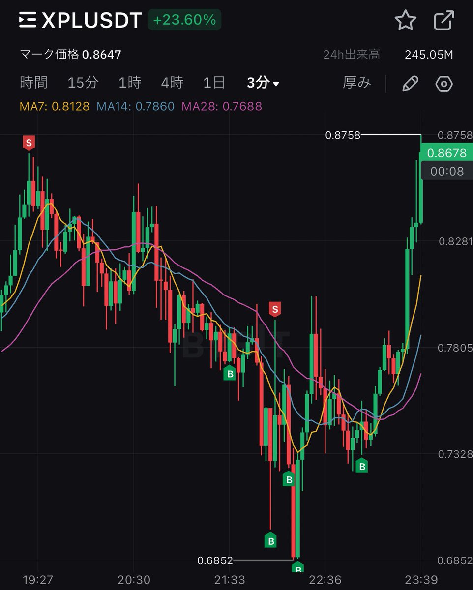 Taku☀️トレーダーに再転職 tweet media