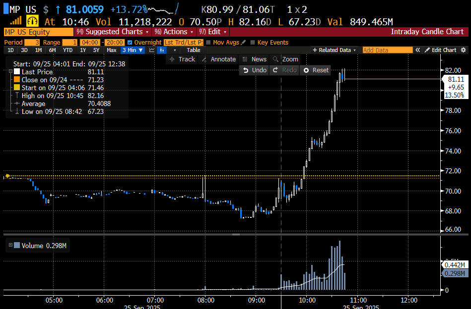 Trader1 tweet media