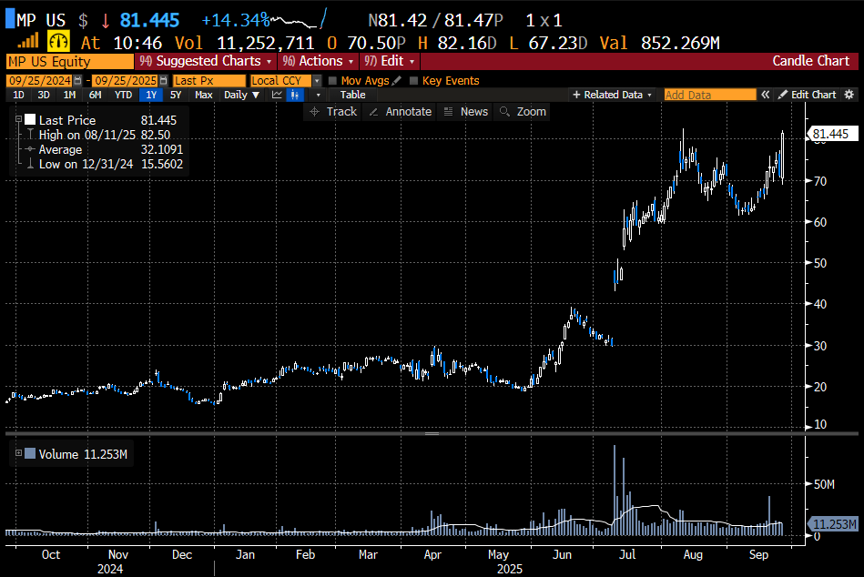 Trader1 tweet media