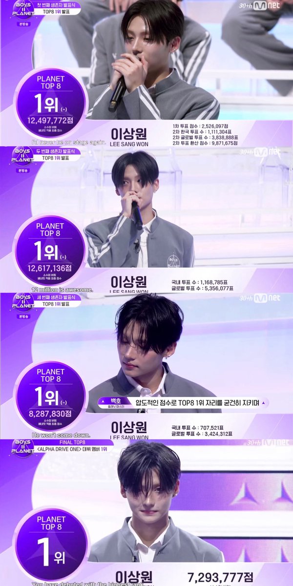 and you were able to keep it until the end sangwon im so proud of u 😭😭