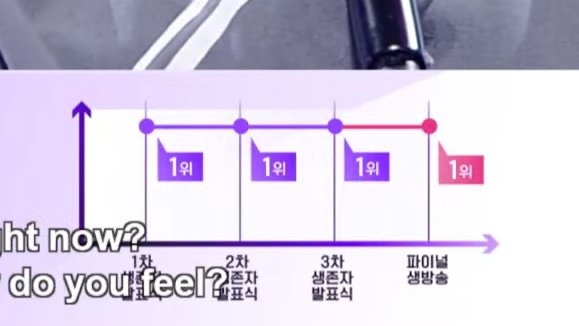 planetk! WONYANGIS WE BREAK THE CURSE😭😭😭😭😭