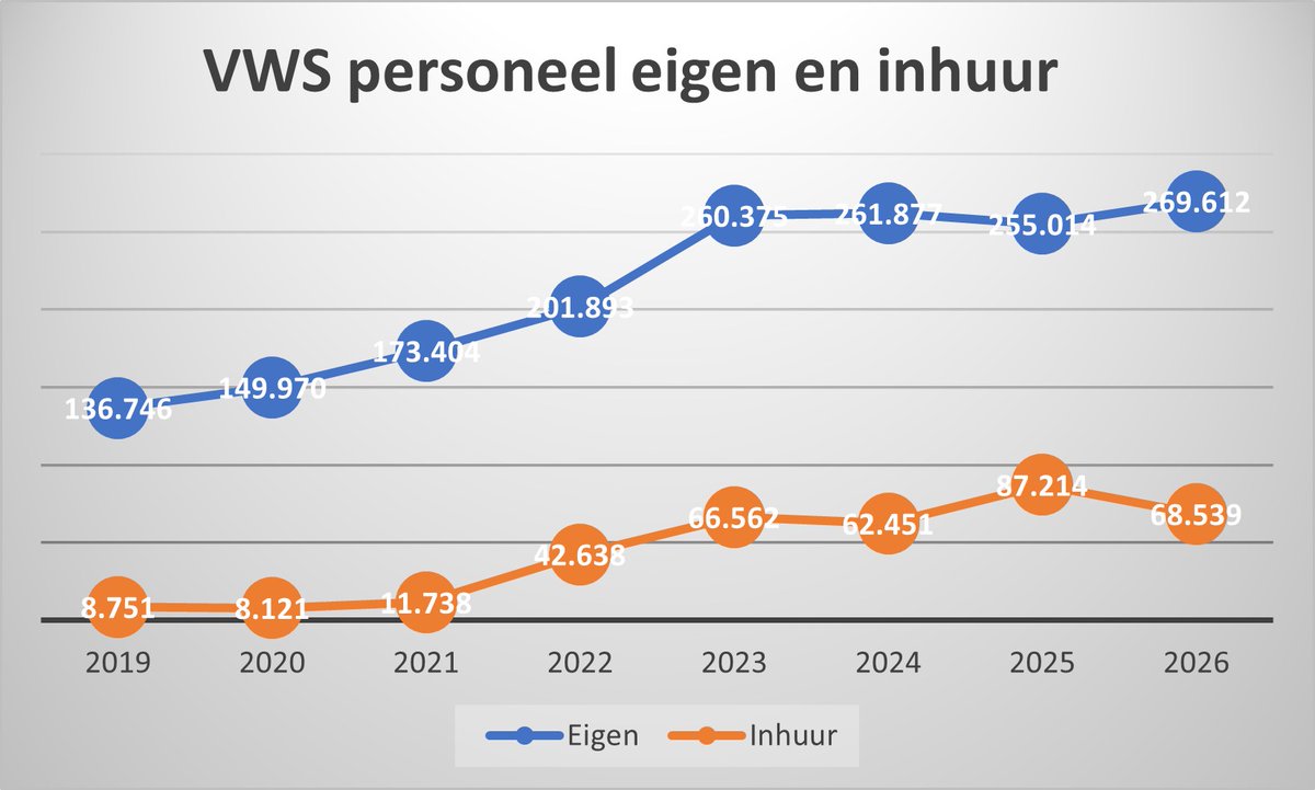 Marjet Veldhuis tweet media