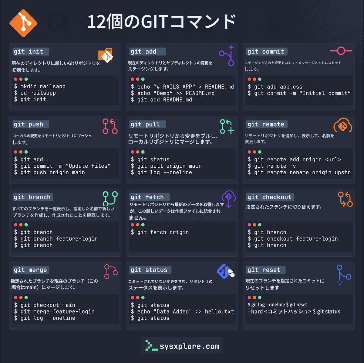 envader_plus's tweet image. 【Gitの全体像を一枚で理解!】
これは便利
ローカルでの初期化からリモートへの反映まで、開発の流れに沿って学べます。 複雑なGit操作も、この「全体像」を掴めばもう怖くない。学習の最初の一歩に最適です。
#プログラミング学習 #エンジニア転職 #Git