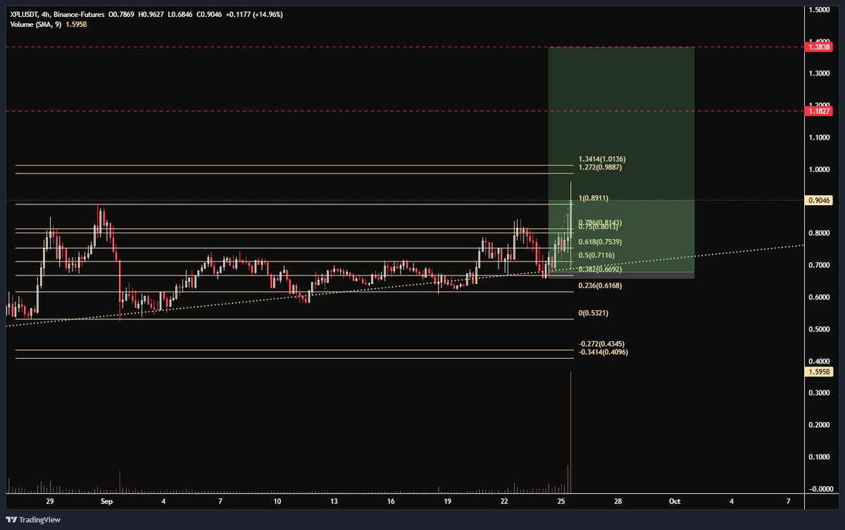 soldatxbt tweet picture