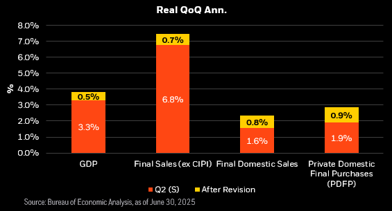 Rick Rieder tweet media