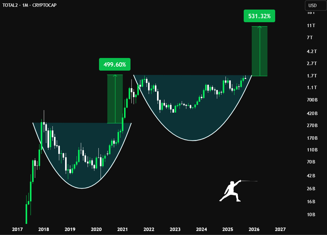 Whales want you OUT before the biggest run.

They dump to scare you.

But the real Altseason comes in Q4.

Will you survive long enough to profit?