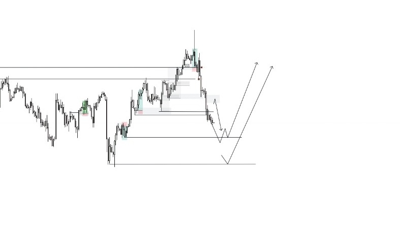 THE TOXIC TRADER☄️ tweet media