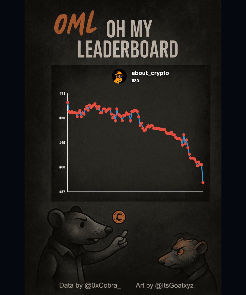 <a href="/about_crypto/">Tipitee 🔥</a> <a href="/__O_M_L__/">OML</a> <a href="/SluttyNft/">Sluttoshi</a> Still in Top #100
Trust the process