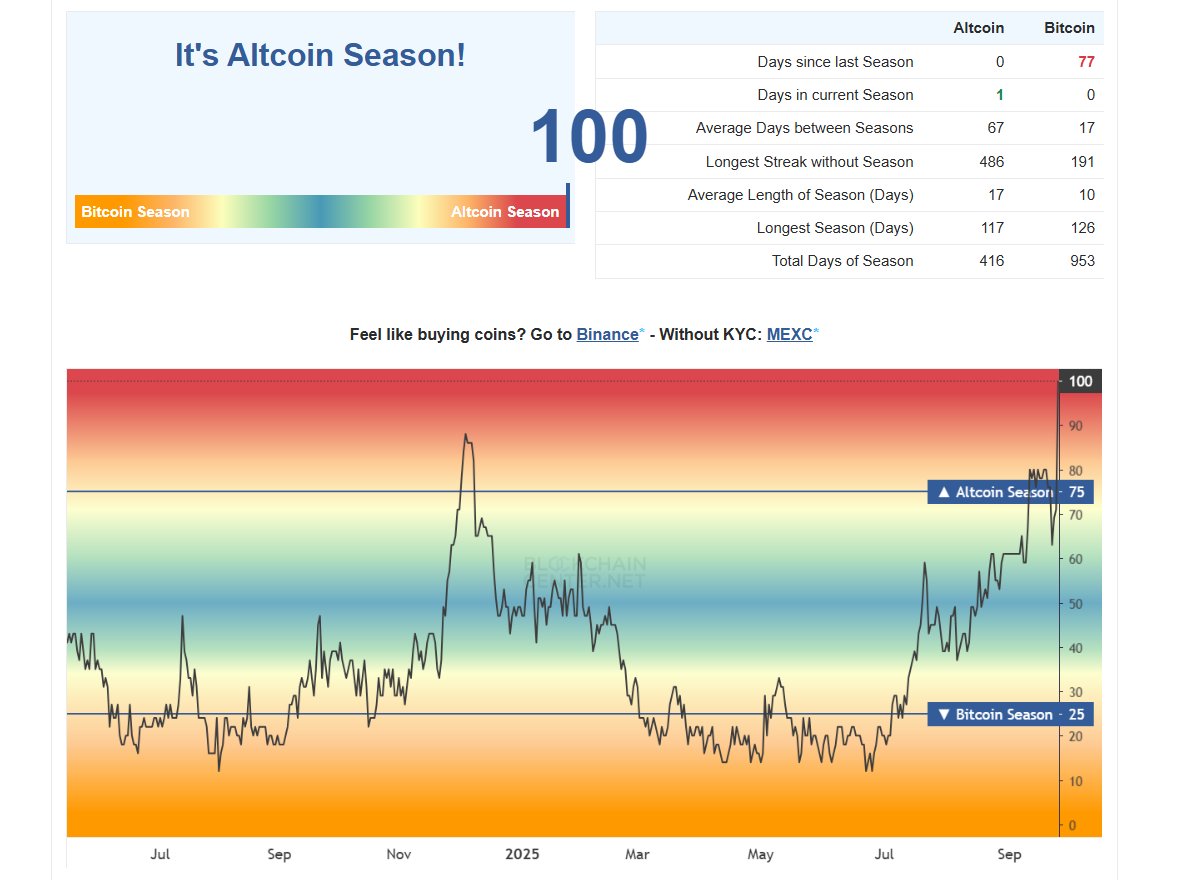 Happy altseason everyone