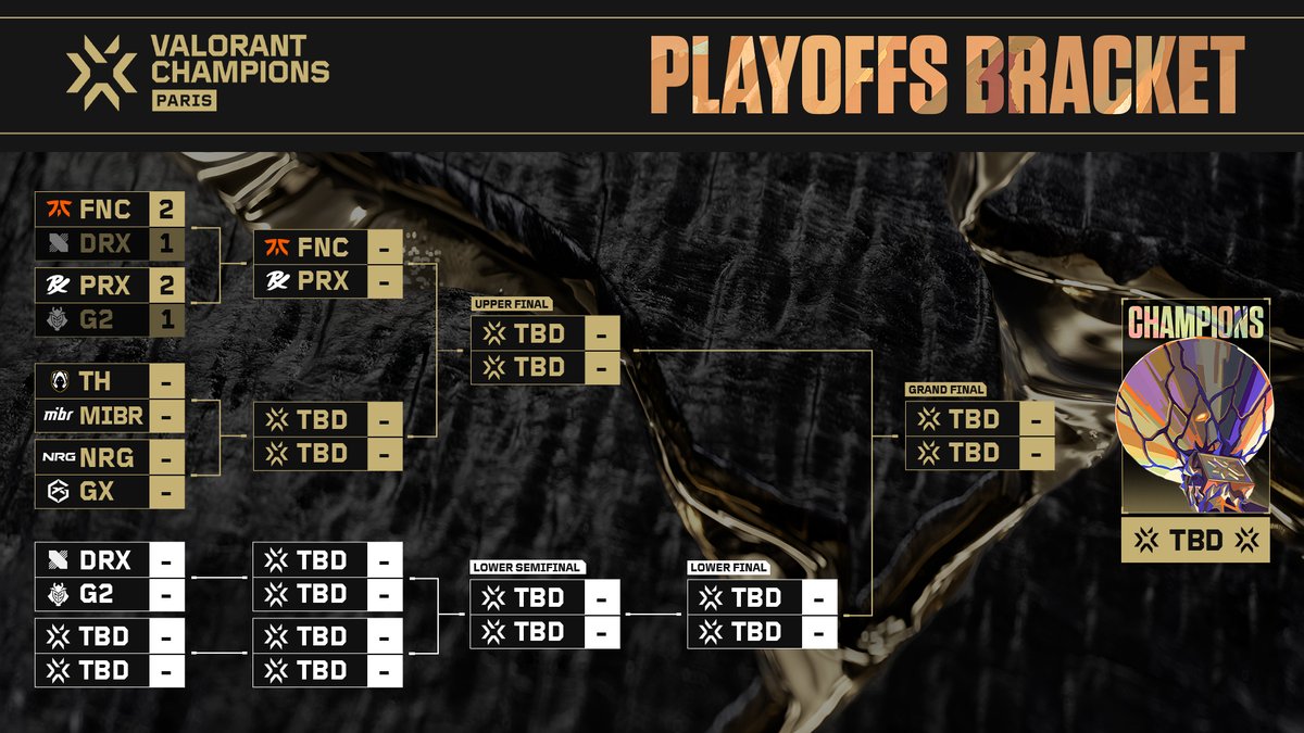 Day 1 is in the books. Here’s how the #VALORANTChampions Playoffs bracket is shaping up.