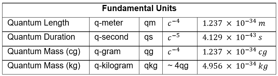 TrueAIHound's tweet image. Physics bit from my research.

The first step to enlightenment

Not long after you accept that nature is discrete, that distance is an abstract creation of the mind and that a time dimension is illogical, you will find yourself at the entrance of a fabulous rabbit hole paved with…