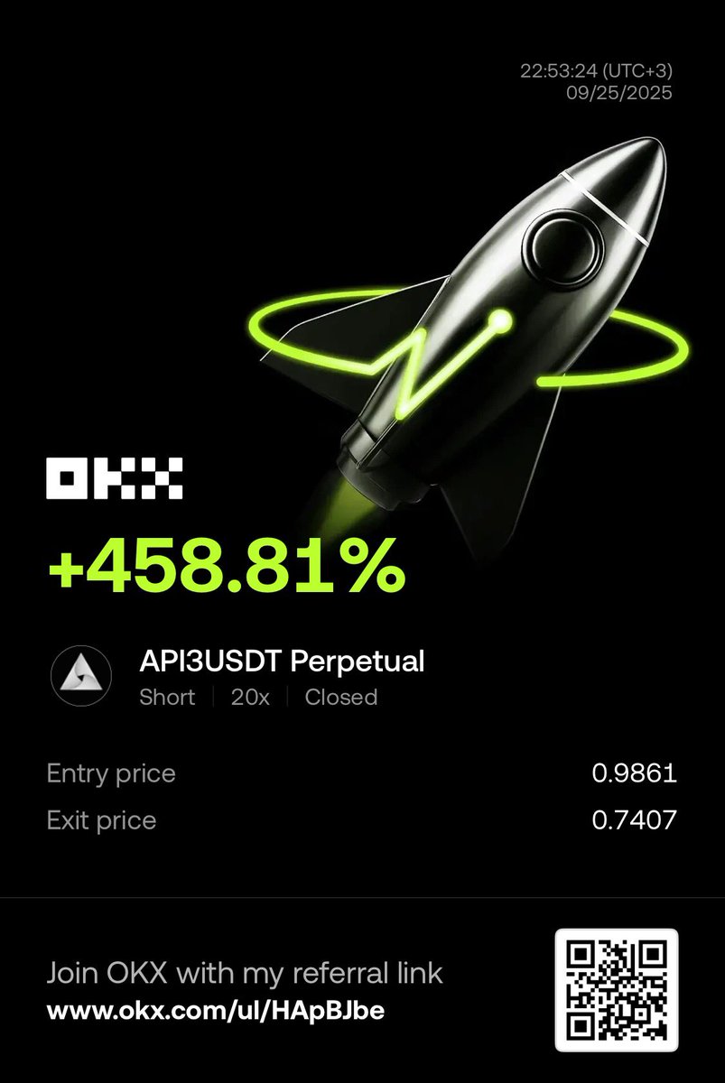 MatrixProTrader's tweet image. 🚀 Big short wins on OKX! 📉✨
ETHWUSDT +325.32% 🔥
KSMUSDT +202.91% 🔥
SAHARAUSDT +353.08%🔥
API3USDT +458.81% 🔥
Join OKX: okx.com/u/lHApBJbe 🔗 (QR in images)
⚠️ Not financial advice — DYOR. 🔍
#crypto #OKX #trading #perpetuals #leverage #altcoins #profits #DYOR