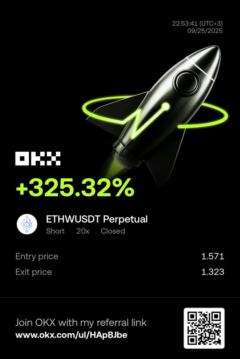 MatrixProTrader's tweet image. 🚀 Big short wins on OKX! 📉✨
ETHWUSDT +325.32% 🔥
KSMUSDT +202.91% 🔥
SAHARAUSDT +353.08%🔥
API3USDT +458.81% 🔥
Join OKX: okx.com/u/lHApBJbe 🔗 (QR in images)
⚠️ Not financial advice — DYOR. 🔍
#crypto #OKX #trading #perpetuals #leverage #altcoins #profits #DYOR