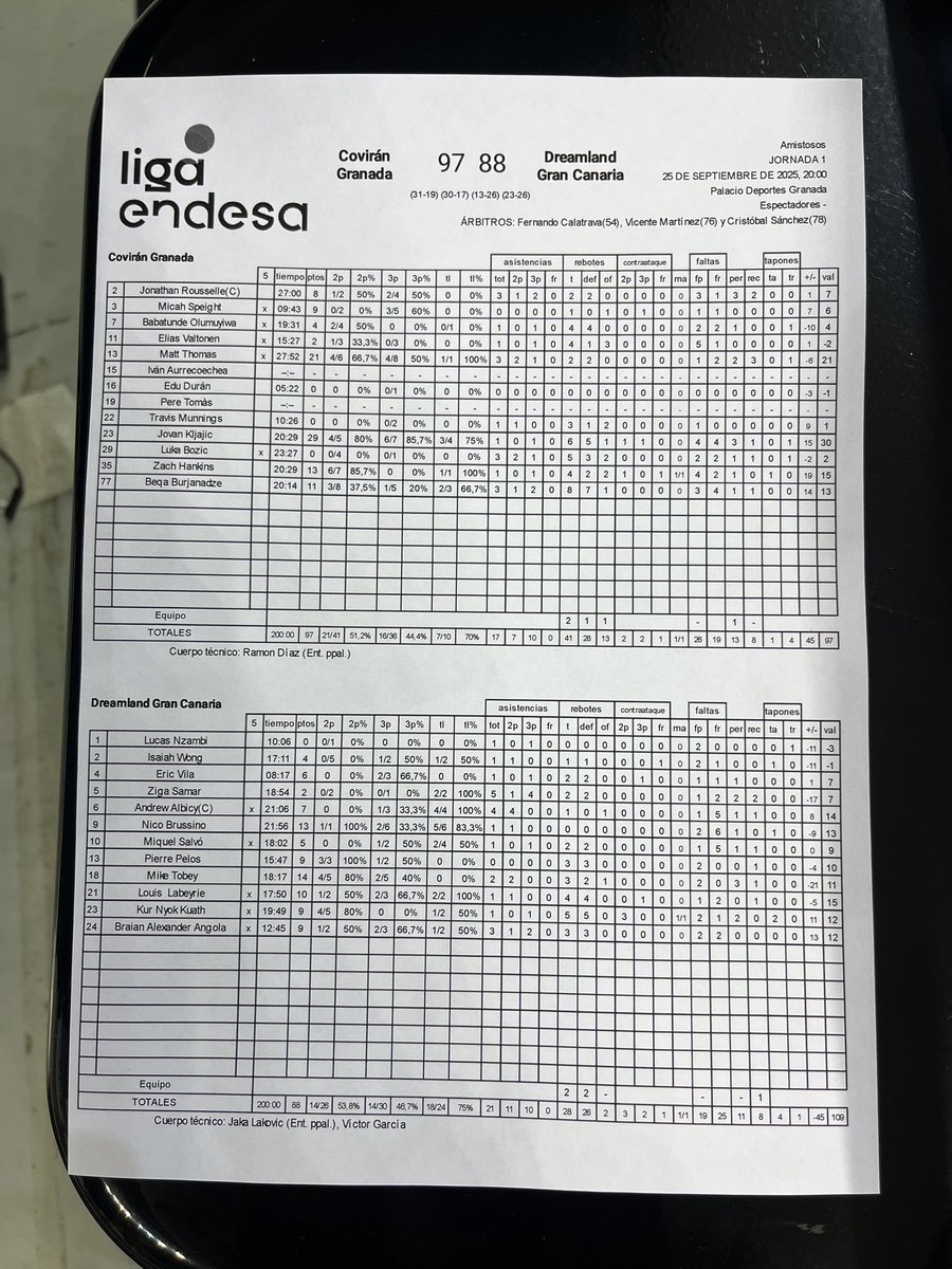 📊 Estadísticas del Covirán Granada 97-88 Dreamland Gran Canaria.