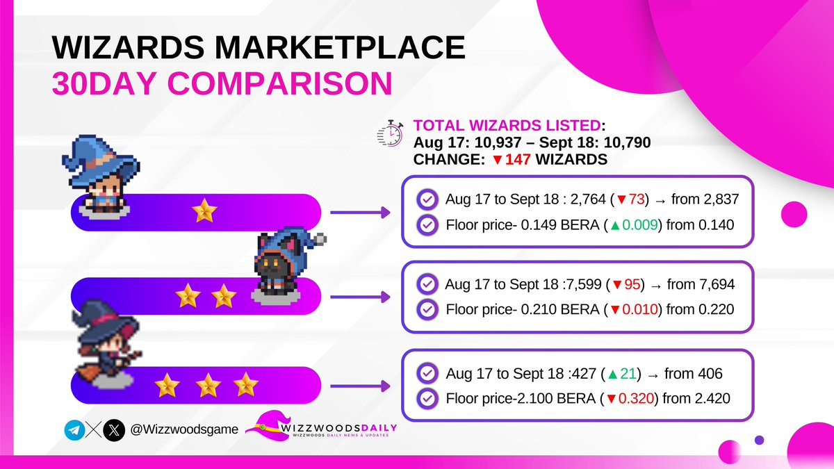 Wizzwoods Daily tweet media