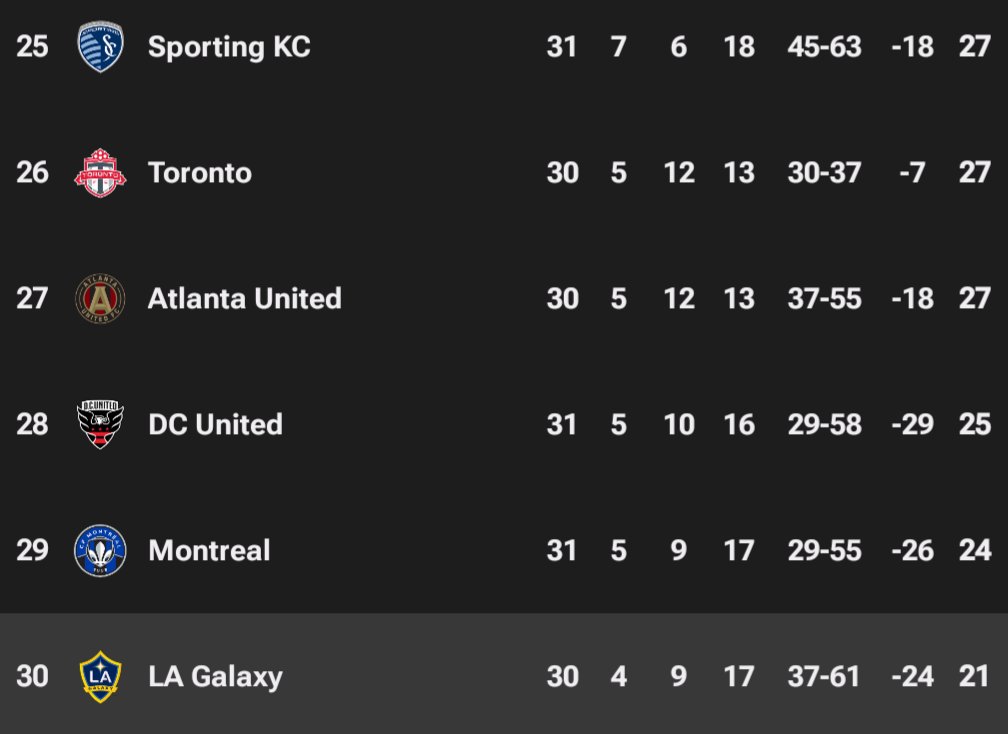 Robbie Keane is coaching in the Europa League today.

In an unrelated matter