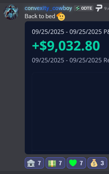 Zen_PT's tweet photo. 9/25 Trade Recap

$INTC 32C (Swing) +1000%✅☢️🚀
$SPY 653P (Re-entry) +360%✅🚀
$AAPL 257.5C +238%✅🚀
$SPY 653P +150%✅🚀

Total Returns: +1748%✅☢️🚀

Huge gains from students today. https://t.co/oHY3DFGBVr
