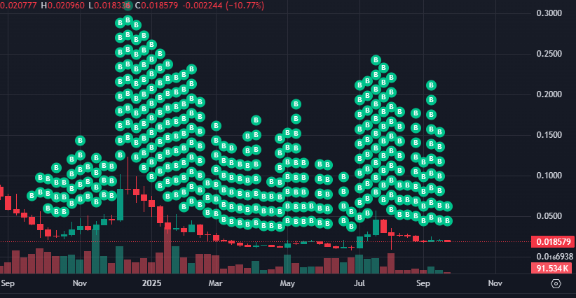 !ff 🐸 buying $tap here and there just in case...