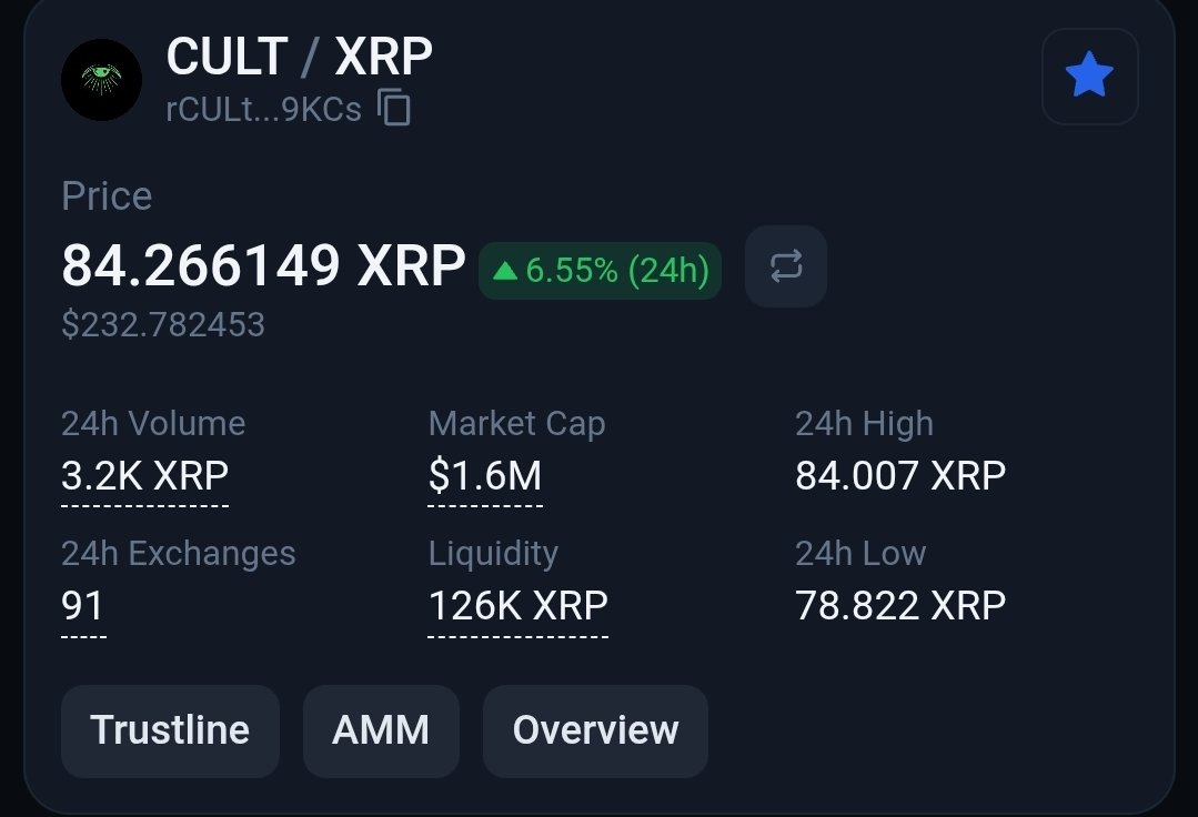 $CULT Rising... New High

Price, TVL, Rewards ↗️↗️↗️